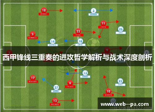 西甲锋线三重奏的进攻哲学解析与战术深度剖析
