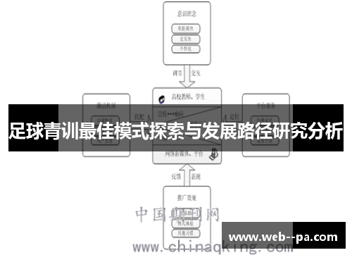 足球青训最佳模式探索与发展路径研究分析