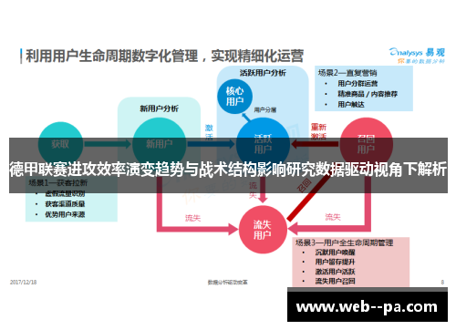 德甲联赛进攻效率演变趋势与战术结构影响研究数据驱动视角下解析